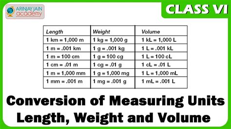 kg to volumetric weight.